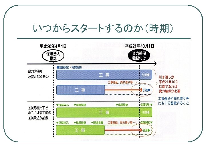 いつからスタートするのか（時期） 