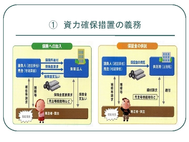 ①　資力確保措置の義務 