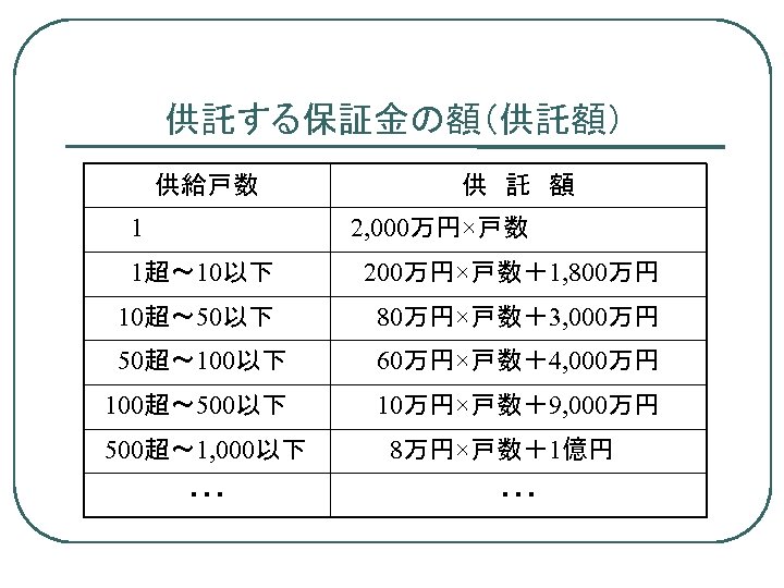 供託する保証金の額（供託額） 供給戸数 1 供　託　額 2, 000万円×戸数 1超～ 10以下 200万円×戸数＋1, 800万円 10超～ 50以下 80万円×戸数＋3, 000万円