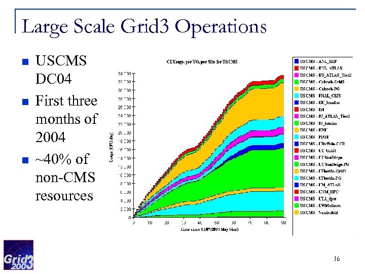 Large Scale Grid 3 Operations n n n USCMS DC 04 First three months