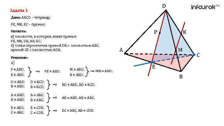 D Задача 1 Дано: ABCD – тетраэдр; PE, MK, EC – прямые; Назвать: а)