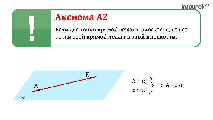 Аксиома A 2 Если две точки прямой лежат в плоскости, то все точки этой