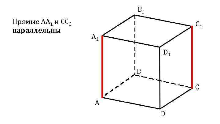 B 1 Прямые АА 1 и СС 1 параллельны C 1 A 1 D