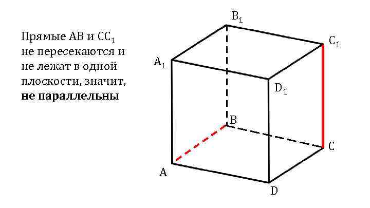 B 1 Прямые АВ и СС 1 не пересекаются и не лежат в одной