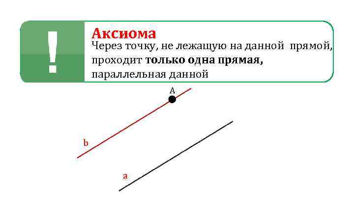 Аксиома Через точку, не лежащую на данной прямой, проходит только одна прямая, параллельная данной