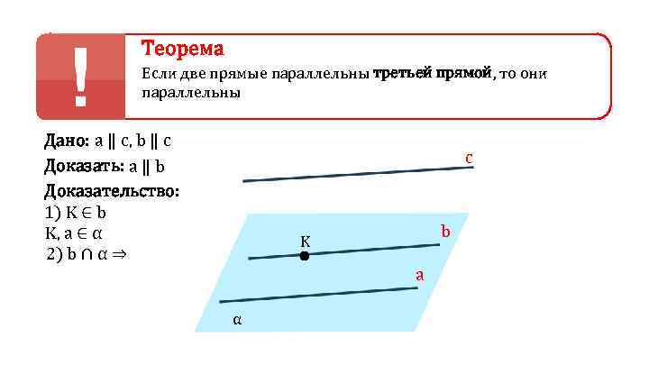 Теорема Если две прямые параллельны третьей прямой, то они параллельны Дано: a ‖ c,