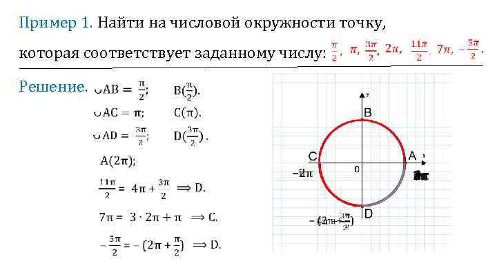 Найдите на числовой окружности точку