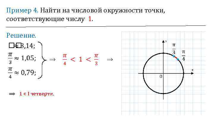 Пример 4. Найти на числовой окружности точки, соответствующие числу 1. Решение. ≈ 3, 14;