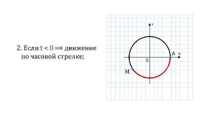  2. Если t < 0 A M 