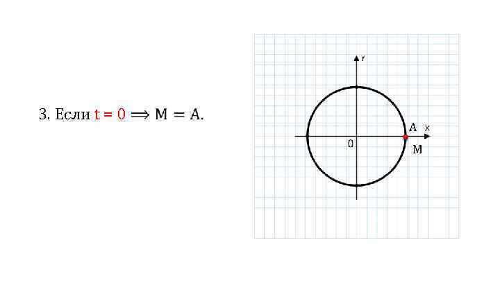  3. Если t = 0 A M 