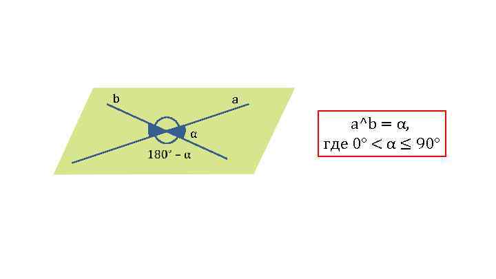 b a α a^b = α, где 0° < α ≤ 90° 