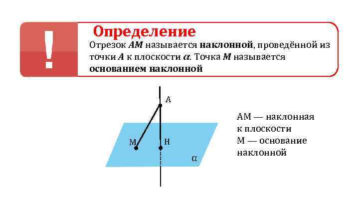 Определение Отрезок АМ называется наклонной, проведённой из точки А к плоскости α. Точка М