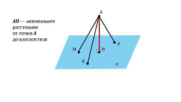 A AH — наименьшее расстояние от точки A до плоскости α M H K