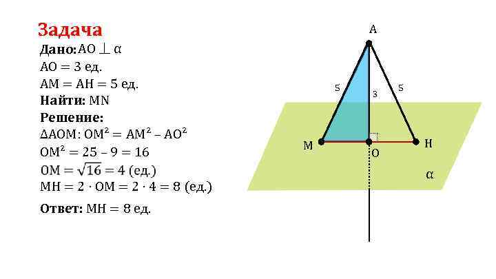 Задача Дано: AO ⏊ α AO = 3 ед. AM = АН = 5