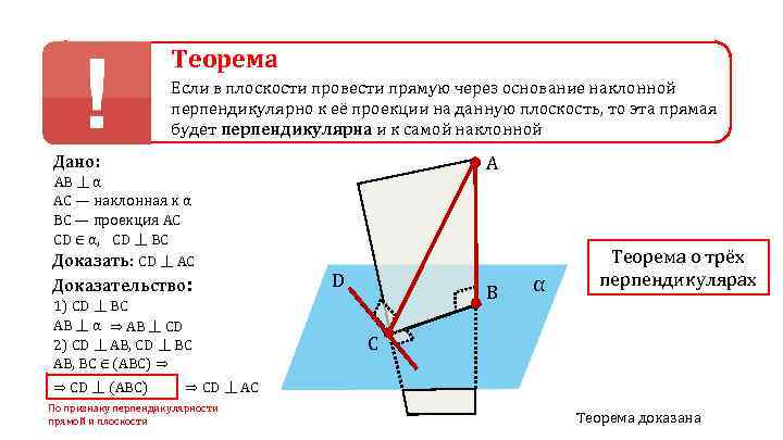 Теорема Если в плоскости провести прямую через основание наклонной перпендикулярно к её проекции на