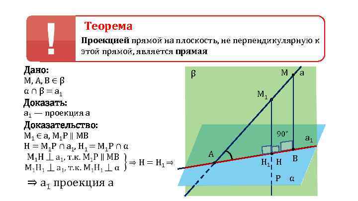 Теорема Проекцией прямой на плоскость, не перпендикулярную к этой прямой, является прямая Дано: M,