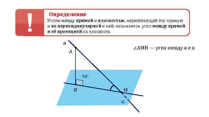 Определение Углом между прямой и плоскостью, пересекающей эту прямую и не перпендикулярной к ней,