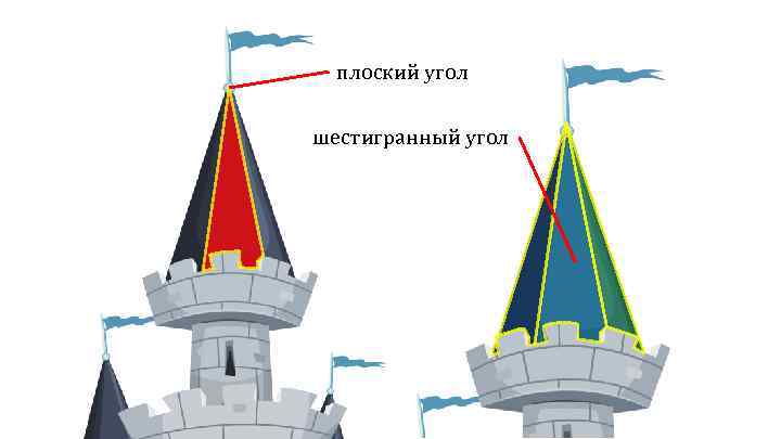 плоский угол шестигранный угол 