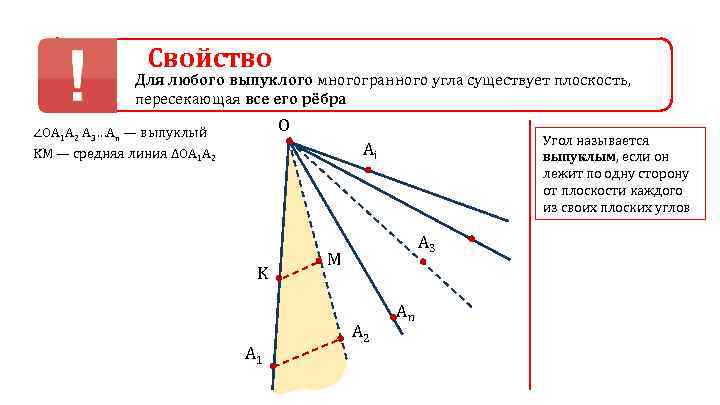 Свойство Для любого выпуклого многогранного угла существует плоскость, пересекающая все его рёбра O ∠ОА