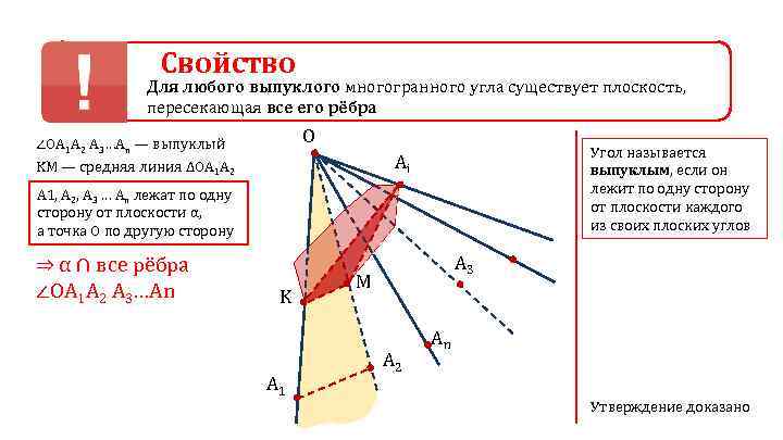 Свойство Для любого выпуклого многогранного угла существует плоскость, пересекающая все его рёбра O ∠ОА
