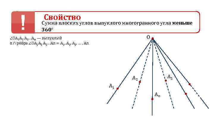 Свойство Сумма плоских углов выпуклого многогранного угла меньше 360° O ∠ОА 1 А 2
