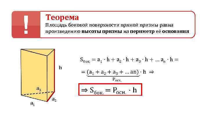 Теорема Площадь боковой поверхности прямой призмы равна произведению высоты призмы на периметр её основания