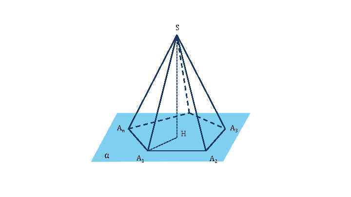 S An α A 3 H A 1 A 2 