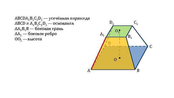 ABCDA 1 B 1 C 1 D 1 — усечённая пирамида ABCD и A