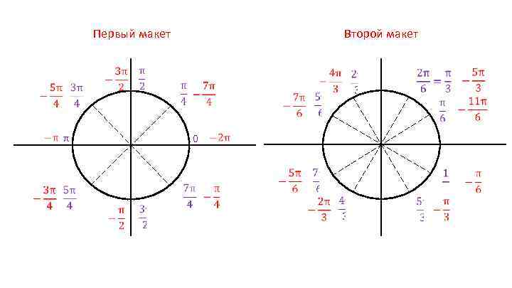 Первый макет Второй макет 0 π 