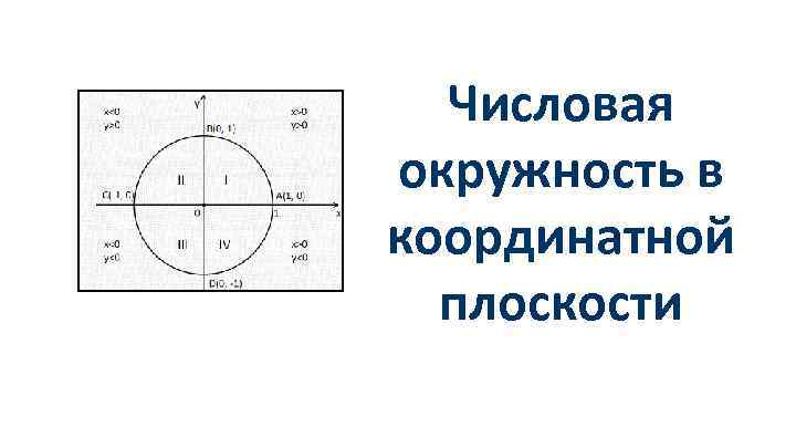 Числовая окружность в координатной плоскости 