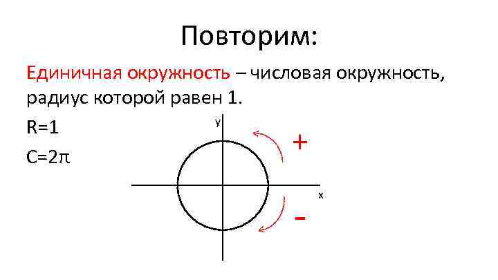 Повторим: Единичная окружность – числовая окружность, радиус которой равен 1. у R=1 C=2π +