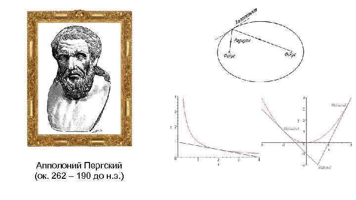 Апполоний Пергский (ок. 262 – 190 до н. э. ) 