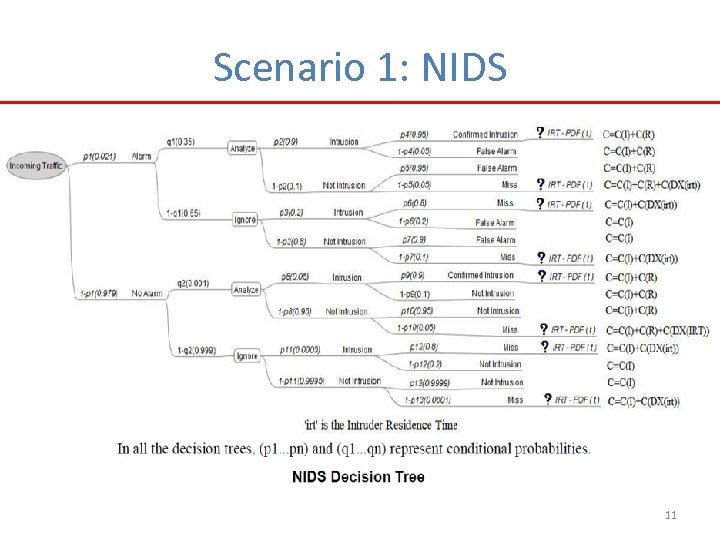 Scenario 1: NIDS 11 