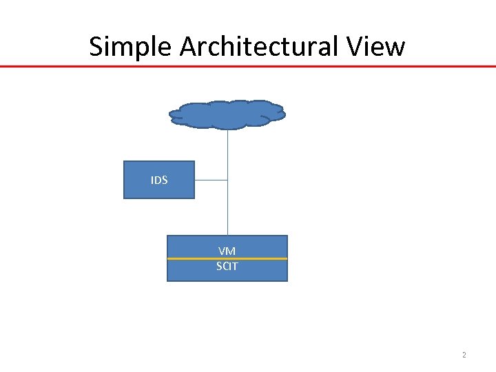 Simple Architectural View IDS VM SCIT 2 