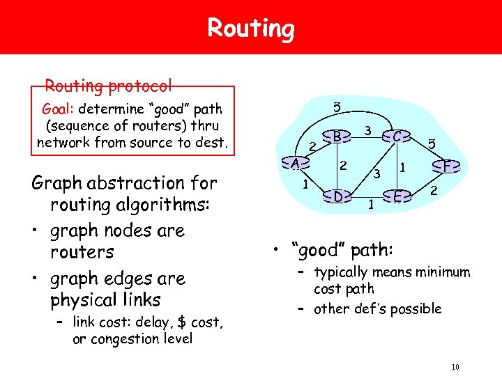 Routing protocol 5 Goal: determine “good” path (sequence of routers) thru network from source