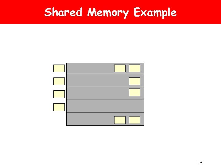 Shared Memory Example 104 