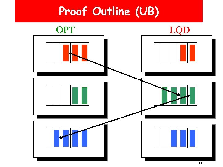 Proof Outline (UB) OPT LQD 111 