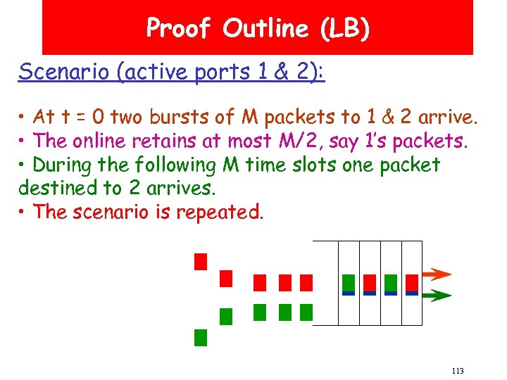 Proof Outline (LB) Scenario (active ports 1 & 2): • At t = 0
