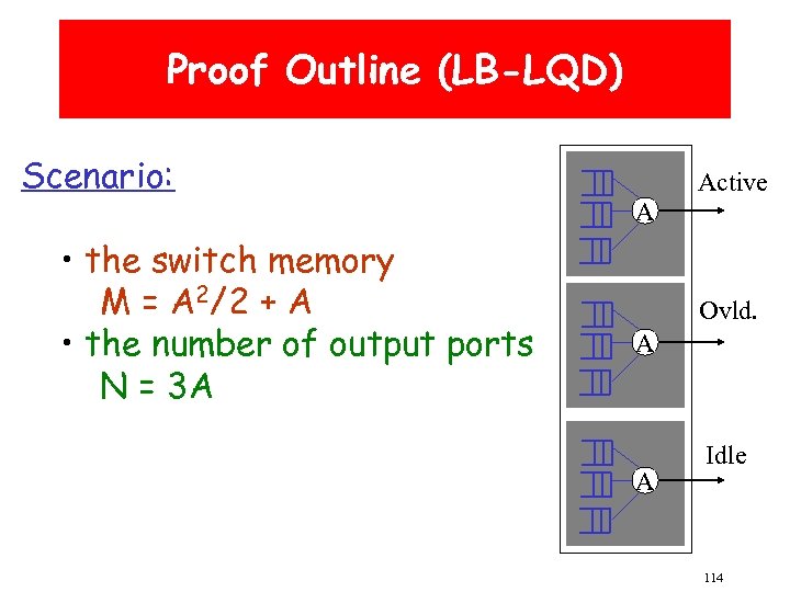 Proof Outline (LB-LQD) Scenario: • the switch memory M = A 2/2 + A