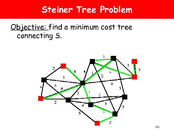 Steiner Tree Problem Objective: find a minimum cost tree connecting S. 120 