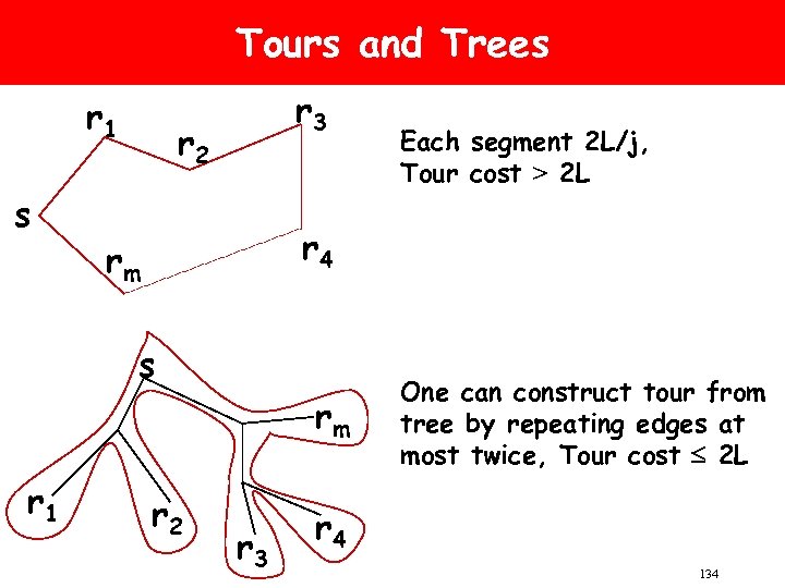 Tours and Trees r 1 s r 3 r 2 r 4 rm s
