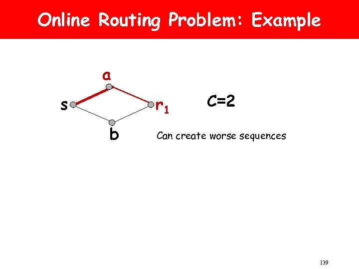 Online Routing Problem: Example a s r 1 b C=2 Can create worse sequences