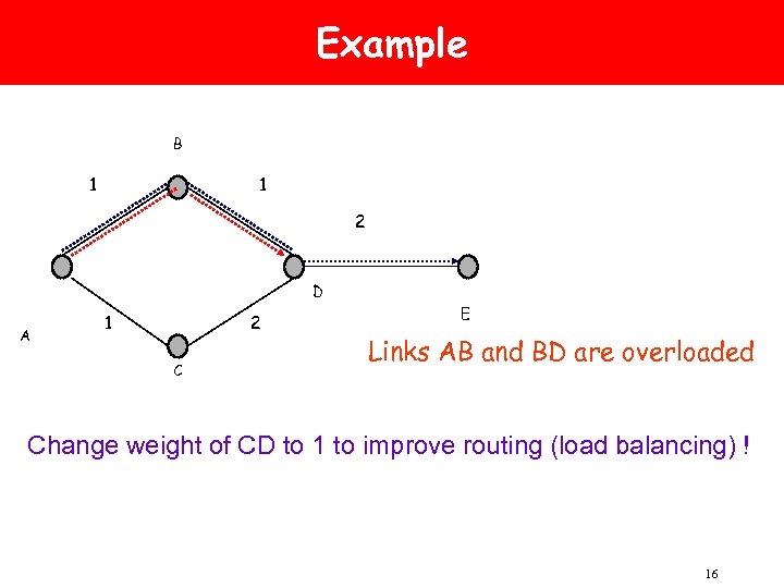 Example B 1 1 2 D A 1 2 C E Links AB and