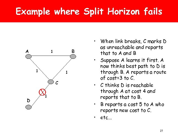Example where Split Horizon fails A B 1 1 1 C D 1 •