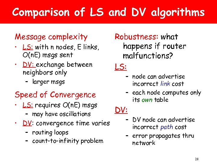 Comparison of LS and DV algorithms Message complexity • LS: with n nodes, E