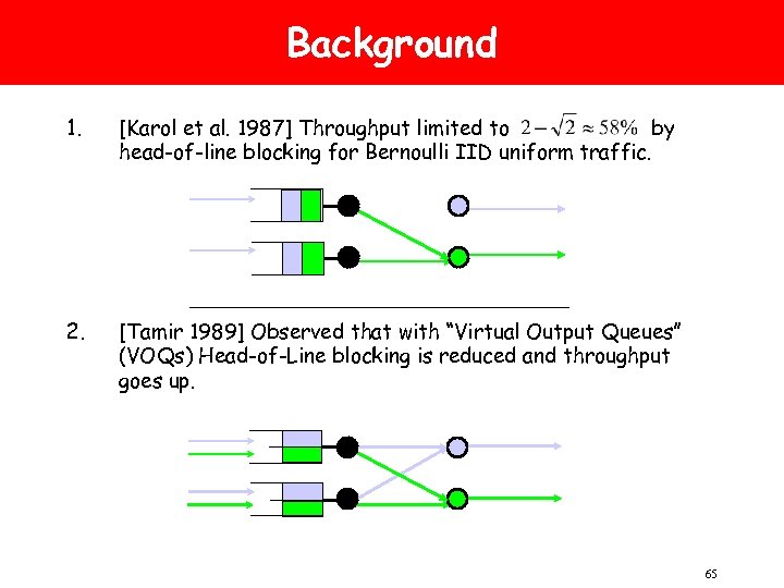 Background 1. [Karol et al. 1987] Throughput limited to by head-of-line blocking for Bernoulli