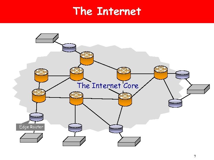 The Internet Core Edge Router 7 