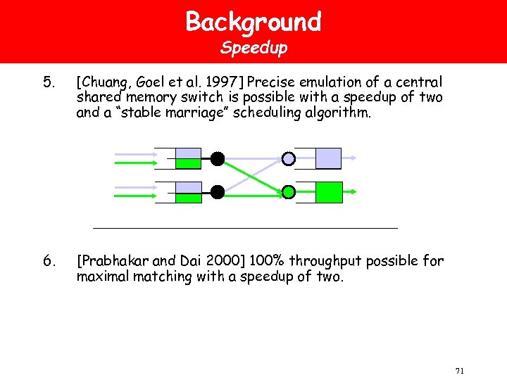Background Speedup 5. [Chuang, Goel et al. 1997] Precise emulation of a central shared