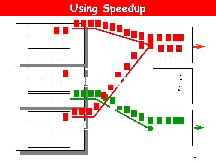 Using Speedup 1 2 1 73 