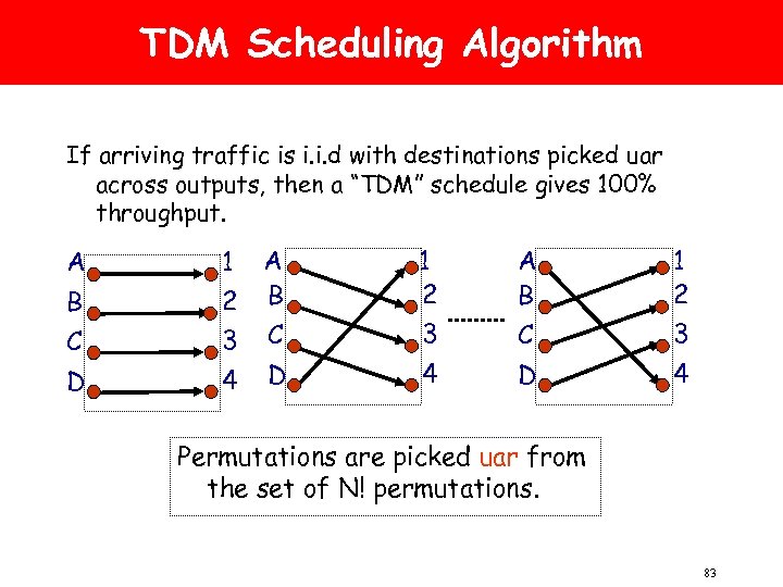 TDM Scheduling Algorithm If arriving traffic is i. i. d with destinations picked uar